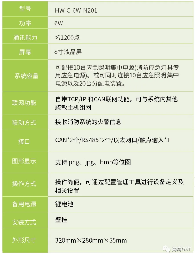 贵州贵州海湾消防HW-C-6W-N201壁挂式应急照明控制器技术参数