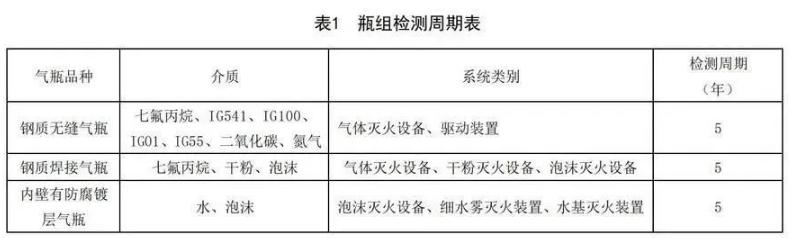 七氟丙烷贵州气体灭火钢瓶检测周期
