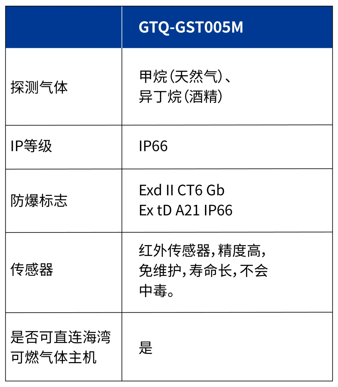 贵州海湾GTQ-GST005M  工业及商业用途可燃气体探测器参数