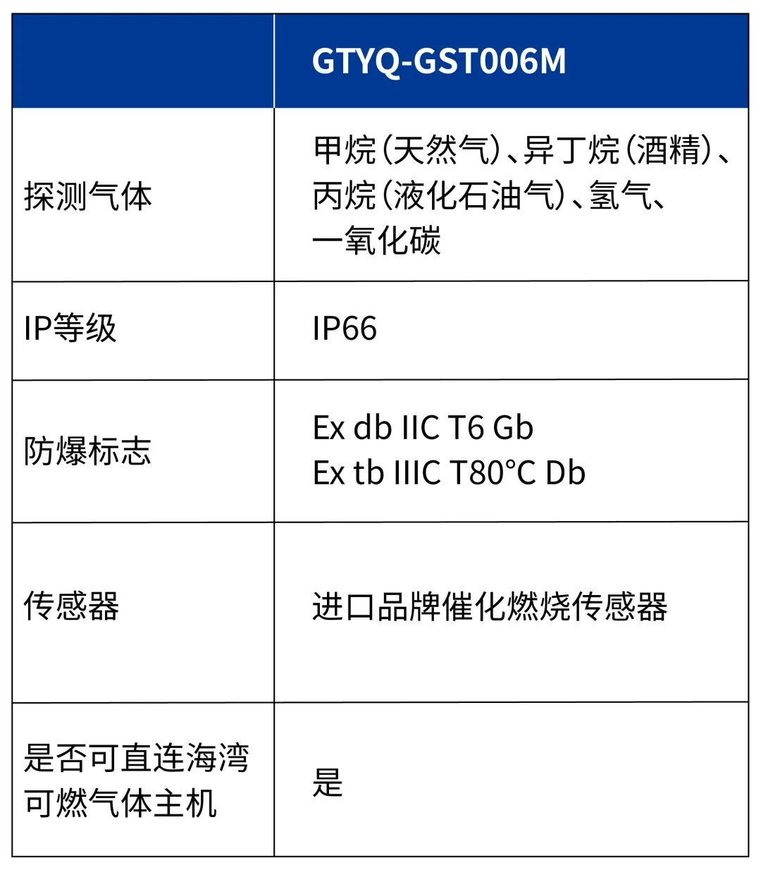 贵州海湾GTYQ-GST006M气体探测器参数