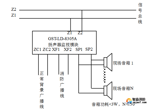 GST-LD-8305A扬声器监视模块接线图