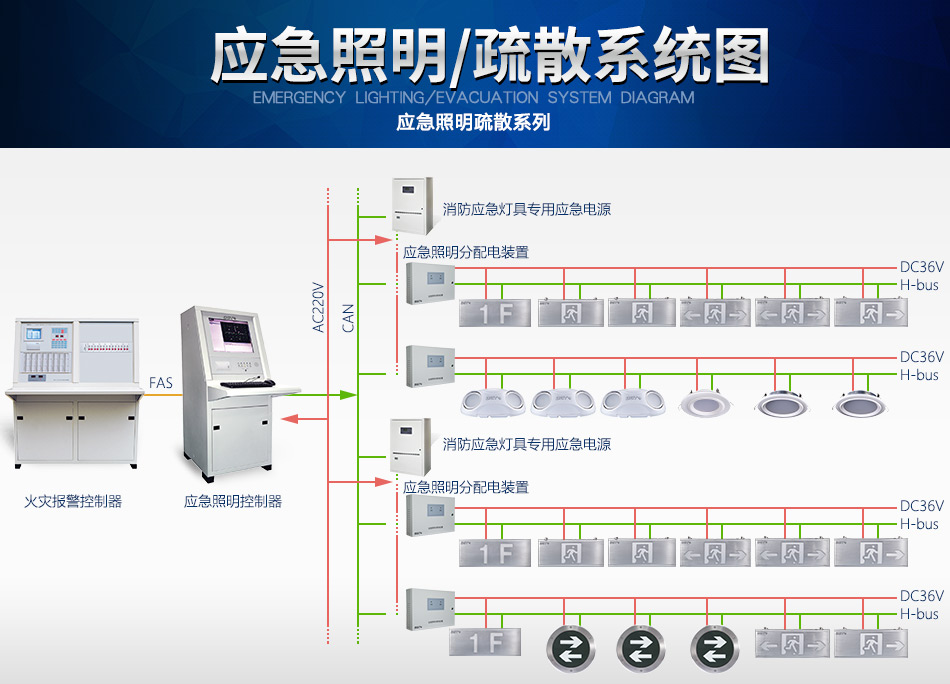 贵州海湾N600系列应急照明设备系统图