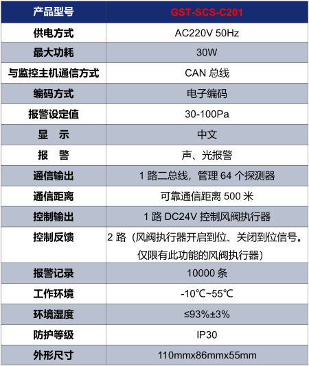 贵州海湾GST-SCS-C201余压控制器技术参数