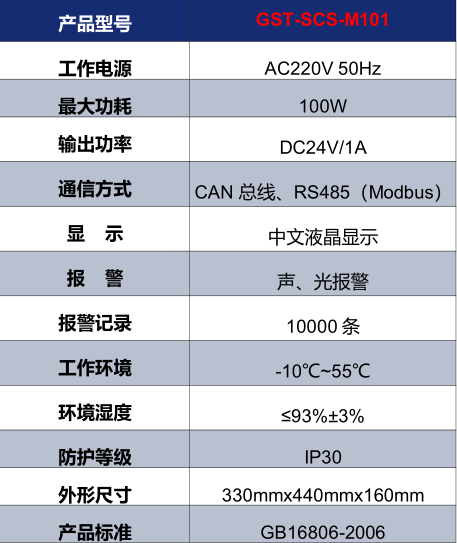 贵州海湾GST-SCS-M101消防余压监控器技术参数