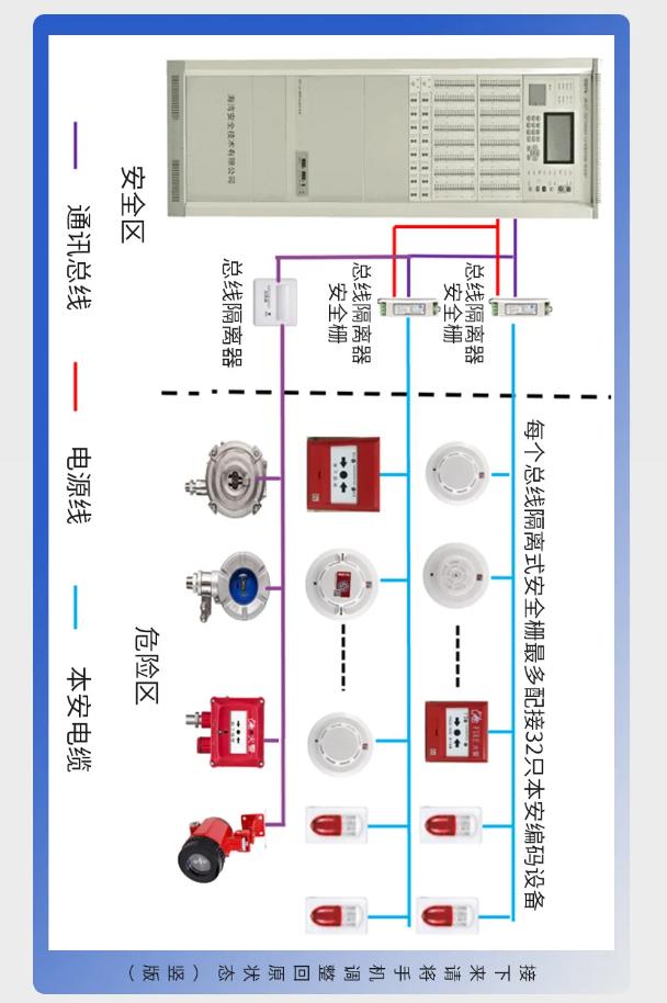 贵州海湾防爆产品系统接线图