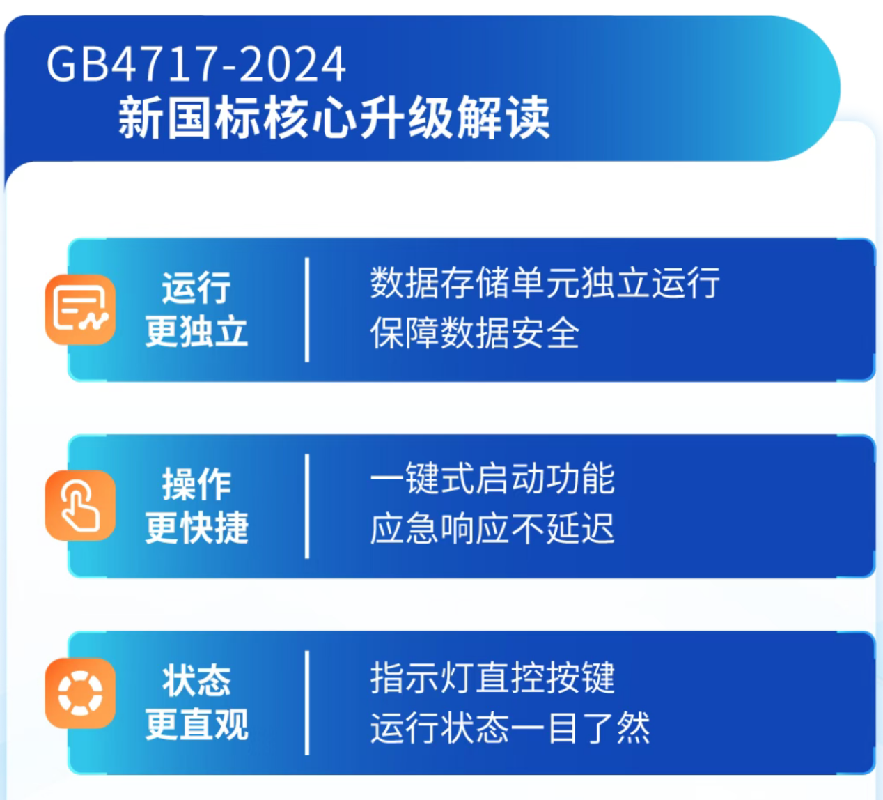 贵州海湾贵州火灾报警控制器新功能 贵州海湾贵州火灾报警控制器新功能
